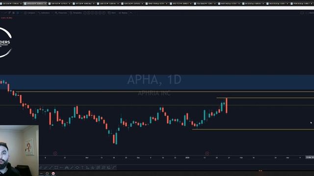 STOCK MARKET RECAP LIVE WITH FITRADERS.COM 01/24/20