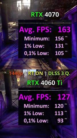 RTX 4060 Ti vs RTX 4070 1080p 1440p 4K / in Dying Light 2 #rtx4070 #rtx4060ti #nvidia