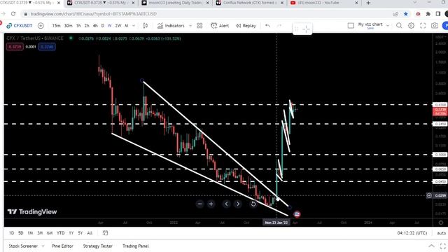 Fasten Your Seatbelts For The Craziest Flight Of Conflux CFX Coin