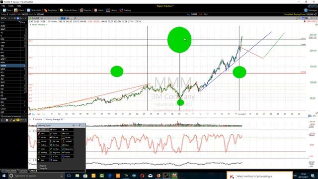 Mastering Top Down Trading Method Like Top Technical Traders Part Four