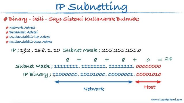 04 - IP Subnetting Nedir ? Network ve Broadcast Adresini Bulma