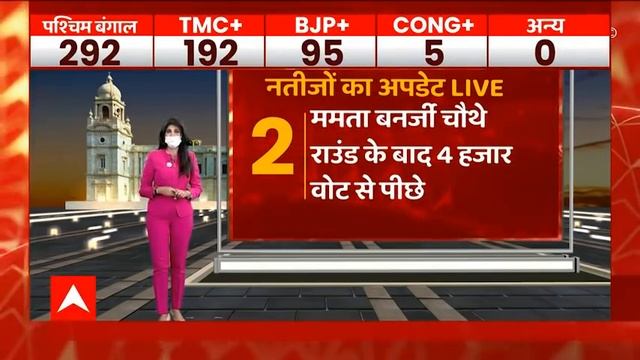 Election Results: TMC heading towards majority with 200 seats