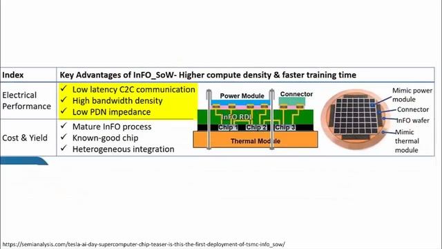 Tesla’s BREAKTHROUGH DOJO Supercomputer Hardware Explained