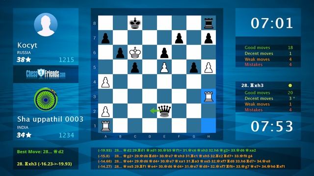 Chess Game Analysis: Sha uppathil 0003 - Kocyt : 1/2-1/2 (By ChessFriends.com)