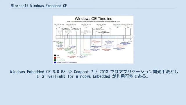 Microsoft Windows Embedded CE