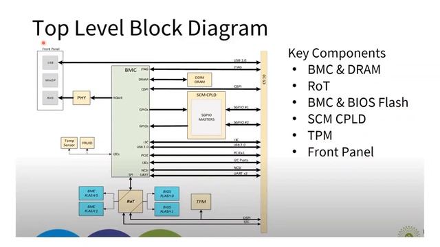 LibreBMC and DC-SCM | Todd Rosedahl | IBM