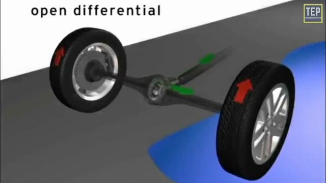 How a Differential Works _ Types of Differentials Explained