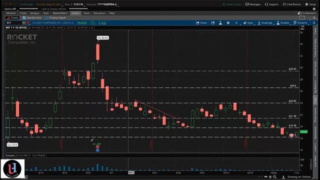 Daily Stock Analysis 11 2 2020