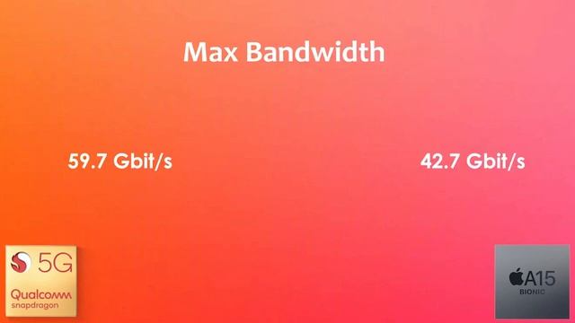 Snapdragon 8 gen 1 vs Apple A15 Bionic