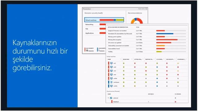 Microsoft Azure Security Center - Security Roles and Access Controls