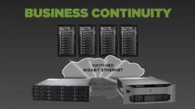 MR2 Dell EqualLogic iSCSI SAN Solution
