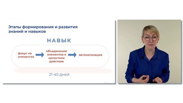 Лекция 4 Этапы формирования навыка