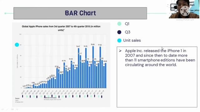BAR CHART & Line Graph- "Global Iphone APPLE inc. Product sold" By: Afrido Rizki Akbari_4111901063