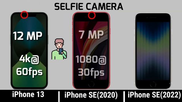 iPhone 13 vs iPhone se(2020) vs iPhone se (2022) full comparison