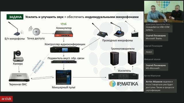 Комплексные решения для переговорных комнат