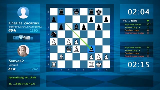 Chess Game Analysis: Sanya42 - Charles Zacarias : 1-0 (By ChessFriends.com)