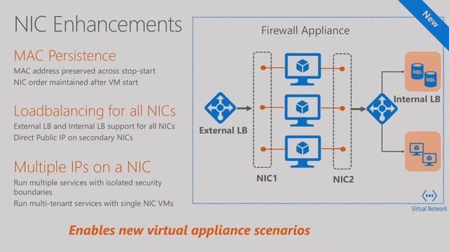 Microsoft Ignite 2016 Microsoft Azure networking new network services, features and scenarios