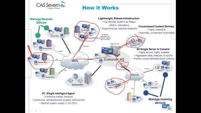 Why So Many Endpoint Management Approaches Fail - November 2016