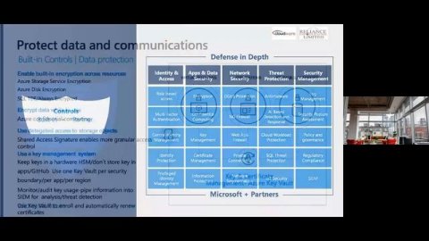 Azure Clinic (Demystifying the Misconceptions around Cloud Security) Webinar