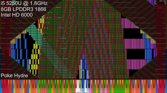 [Black MIDI] Core i5 5250U vs Tartarus 19.97 Million