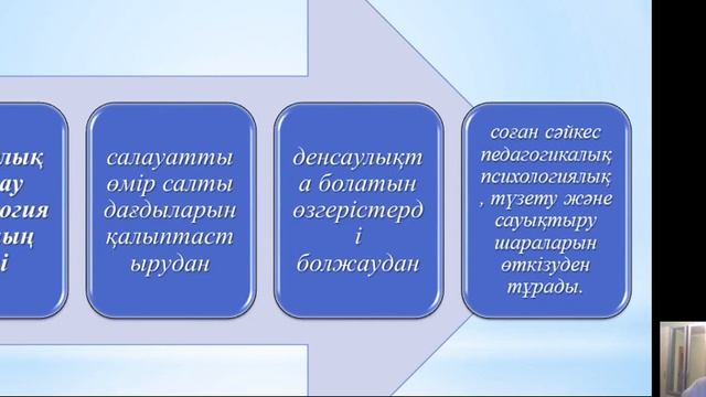 Денсаулық сактау технологиялары Аманжол М.А