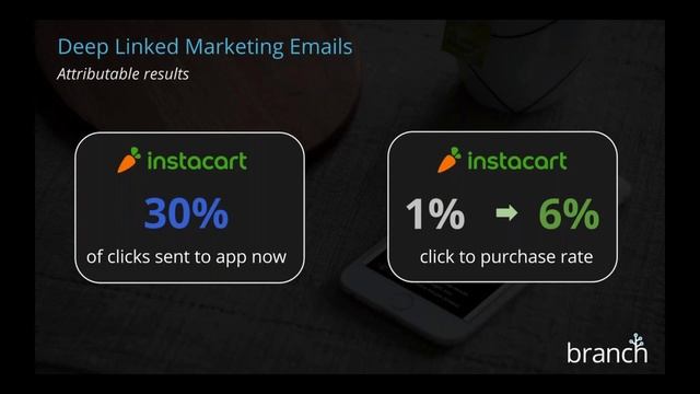 Unifying Customer Experience and Mobile App Data Measurement - 3 Perspectives