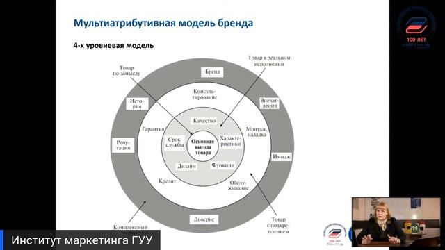 Мультиатрибутивная модель продукта: взгляд маркетолога