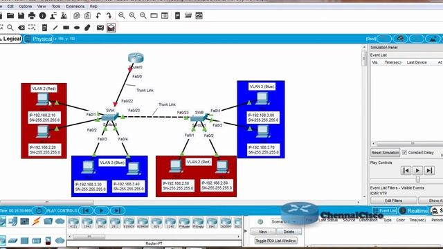 Inter Vlan Routing or Route On a Stick Configuration in Packet Tracer