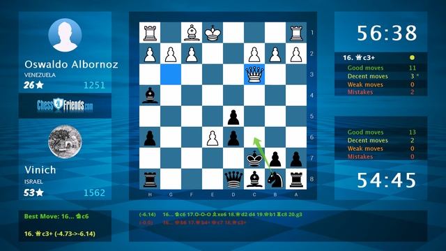 Chess Game Analysis: Oswaldo Albornoz - Vinich : 0-1 (By ChessFriends.com)