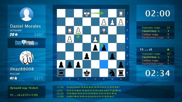 Chess Game Analysis: Daniel Morales - ilnaz88008 : 0-1 (By ChessFriends.com)