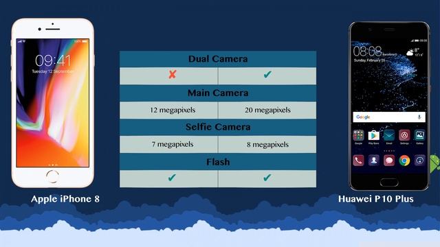 Apple iPhone 8 vs Huawei P10 Plus   - Phone battle