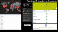 Live IT Monitoring - Real time system status of Network, Microsoft, Google & TEAMS