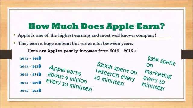 How much Apple earns + Sale stats!