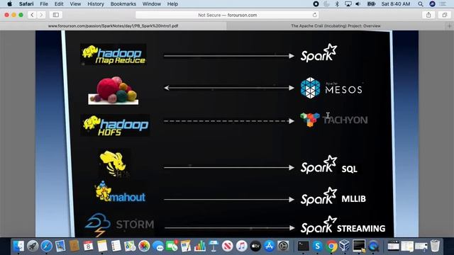 Spark Intro 1   PassionBytes