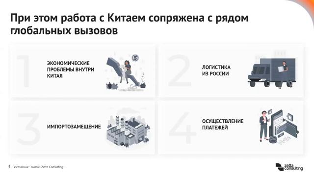 Актуальные вызовы, связанные с торговлей с Китаем: проблемы трансграничных платежей, способы решения