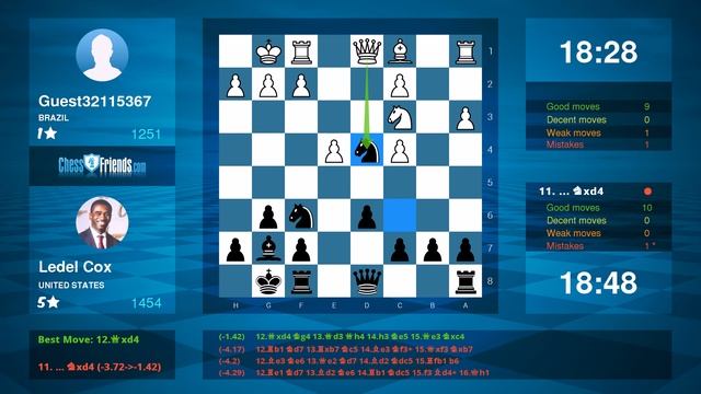 Chess Game Analysis: Guest32115367 - Ledel Cox : 0-1 (By ChessFriends.com)