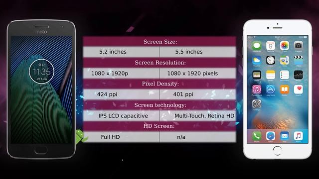 Moto G5 Plus vs Apple iPhone 6s Plus - Phone comparison