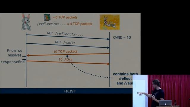 HTTP Encrypted Information can be Stolen through TCP-windows - Newline 2017