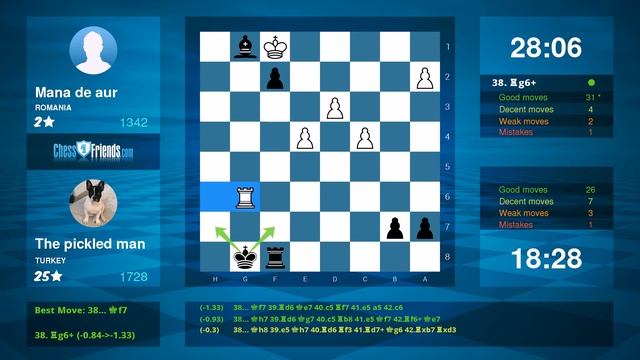 Chess Game Analysis: Mana de aur - The pickled man : 0-1 (By ChessFriends.com)