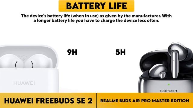 Huawei FreeBuds SE 2 vs Realme Buds Air Pro Master Edition Comparison