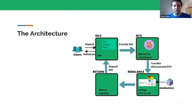Know your MIP KYM#09 | Declaration of Intent - WBTC-B Collateral Type - August 11th, 2021