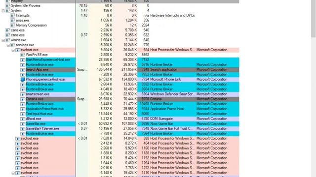 Tutorial install app process explorer dan cara menggunakannya.