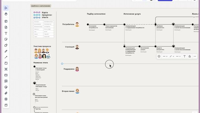 Новый шаблон Карты процесса-опыта для Holst.so