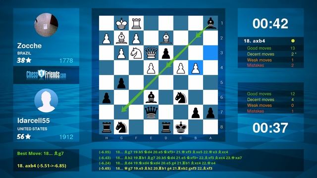 Chess Game Analysis: Zocche - Idarcell55 : 0-1 (By ChessFriends.com)