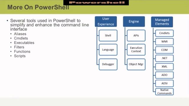 Powershell 5 1 - Introduction- what is powershell  -part1