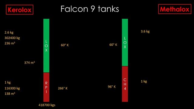 Raptor Your Falcon 9