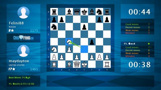 Chess Game Analysis: maydaytox - Felini88 : 1-0 (By ChessFriends.com)