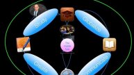 How Apple is Transforming Education Part 1 of 2