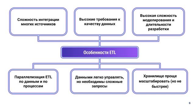 BI Talks: Проектирование хранилища данных (DWH)