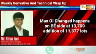 સાપ્તાહિક સારાંશ, Weekly derivative and technical wrap up of 14th Dec to 18th Dec by Mr. Kiran Jani